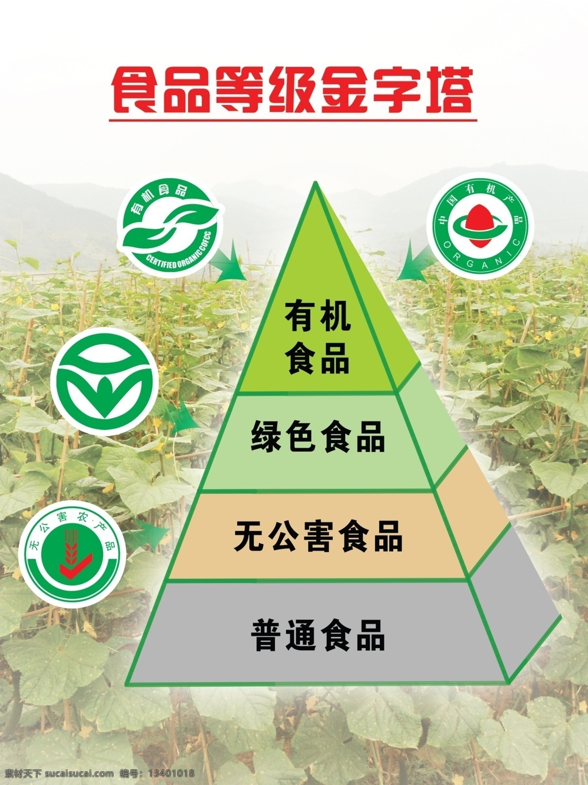 食品 等级 金字塔 有机标志 绿色食品标志 无公害 标志 中国有机标志 广告 分层 源文件