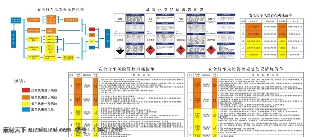安全 行车 管控 图 危险品运输 安全行车 一图 一牌 三清单