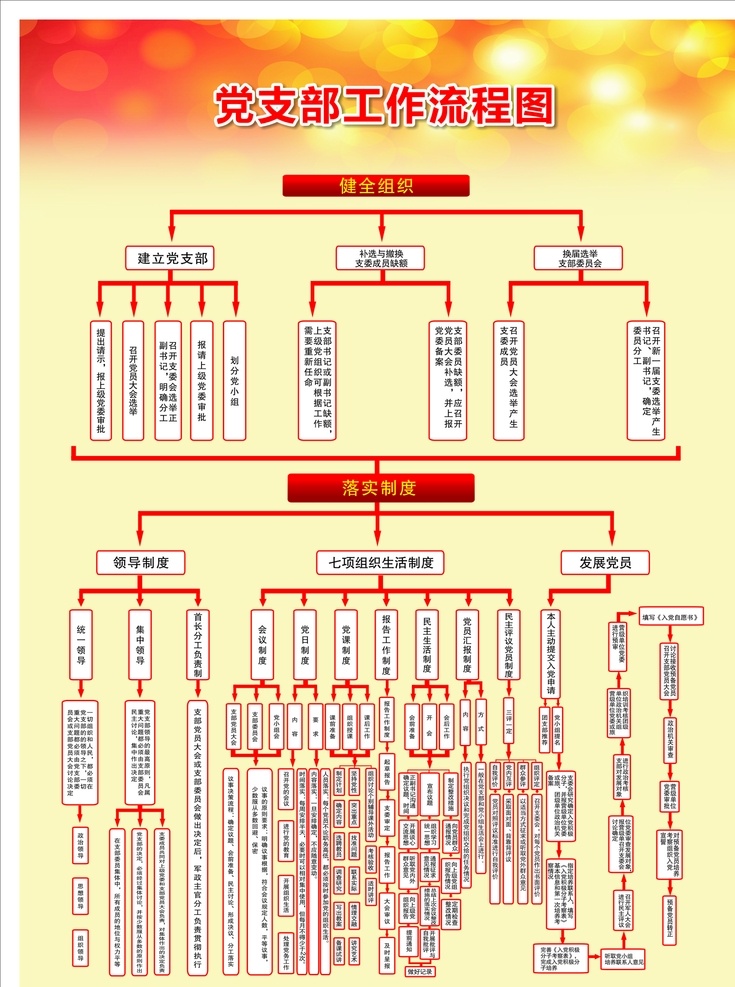 党支部 工作 流程图 健全组织 落实制度 党支部流程图