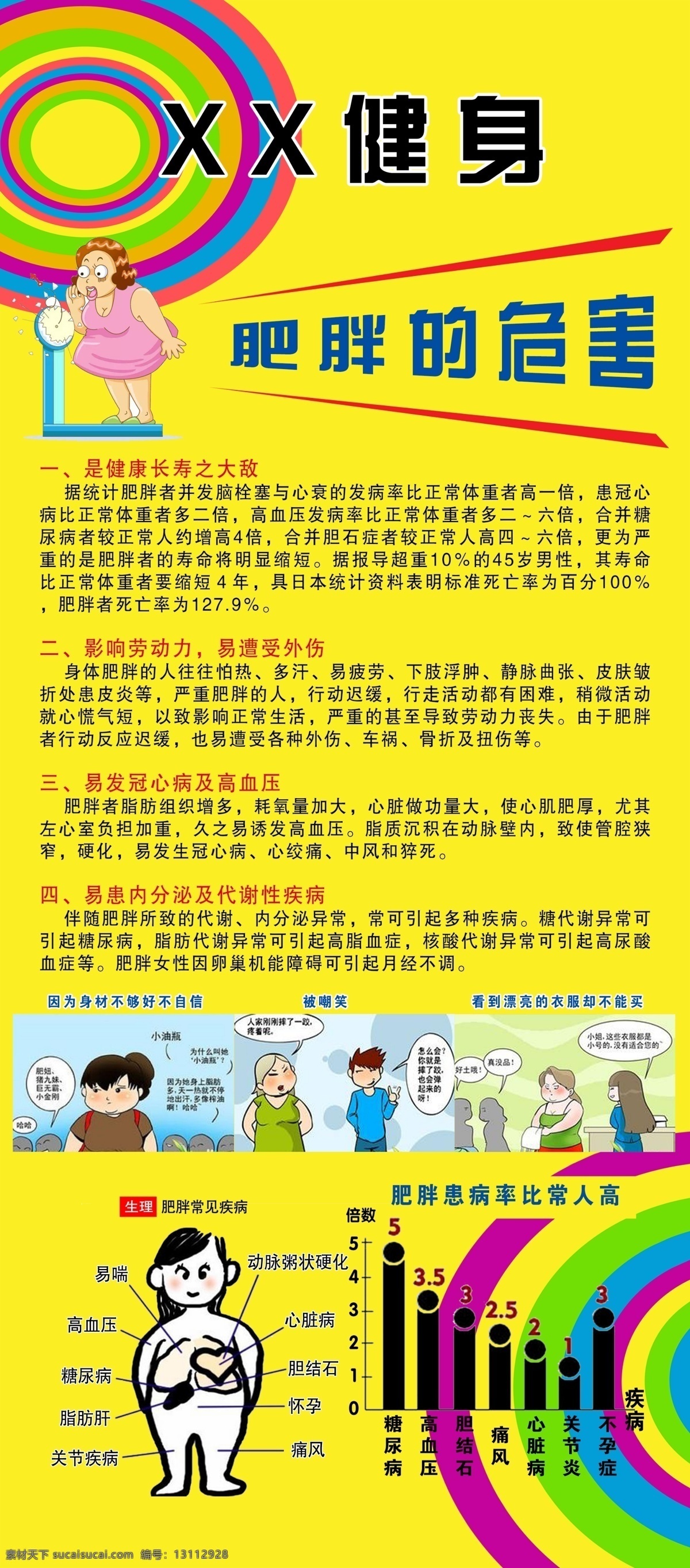 健身房 健身展架 健身易拉宝 肥胖的危害 健身海报 减肥海报