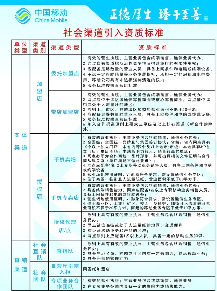 中国移动 江西 资质 标准 海报 制度牌 资质标准 江西移动 展板 广告海报