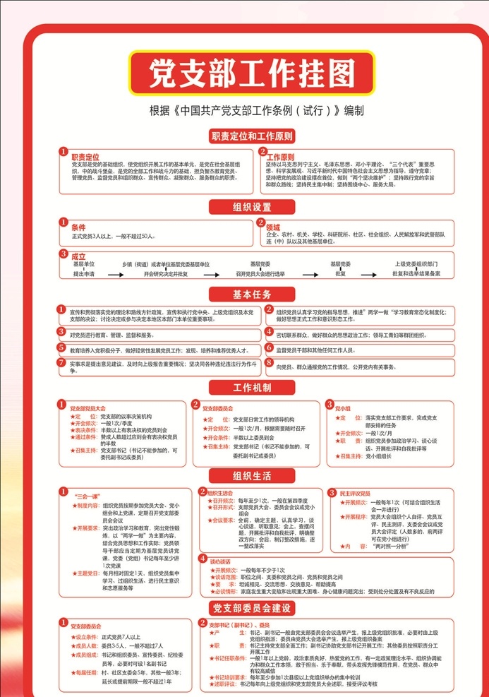 党 支会 工作 挂图 党支部工作 试行 工作挂图