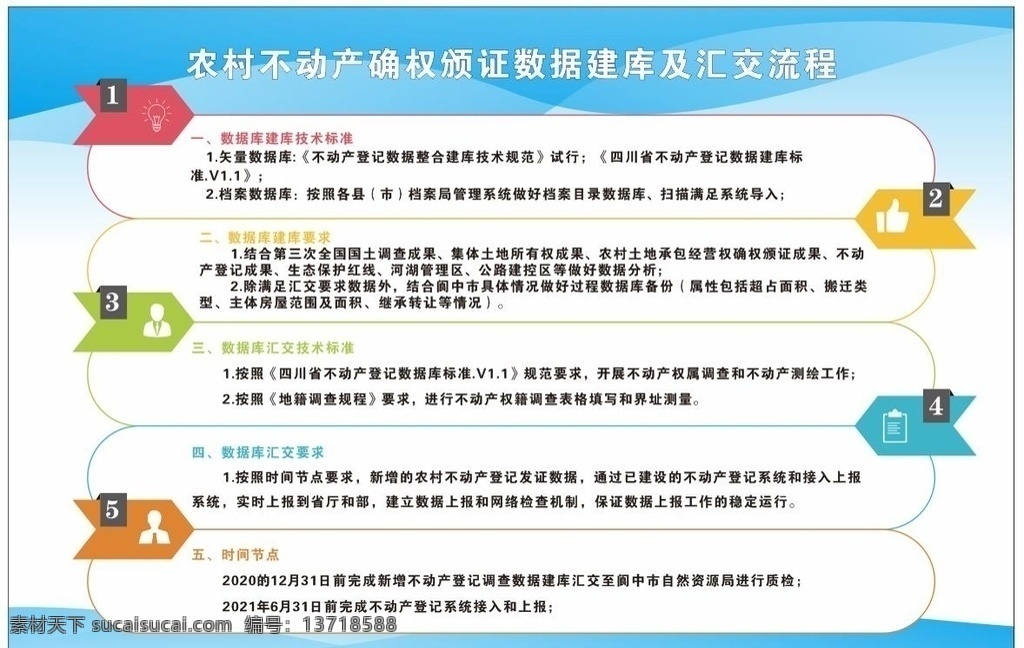 农村 不动产 登记 展板 背景 不动产登记 信息