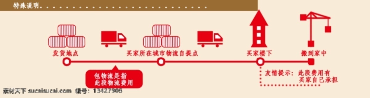 笔刷 吊车 发货流程 货物 快递 其他模板 汽车 淘宝 发货 流程 模板下载 小房子 网页模板 源文件 淘宝素材 节日活动促销