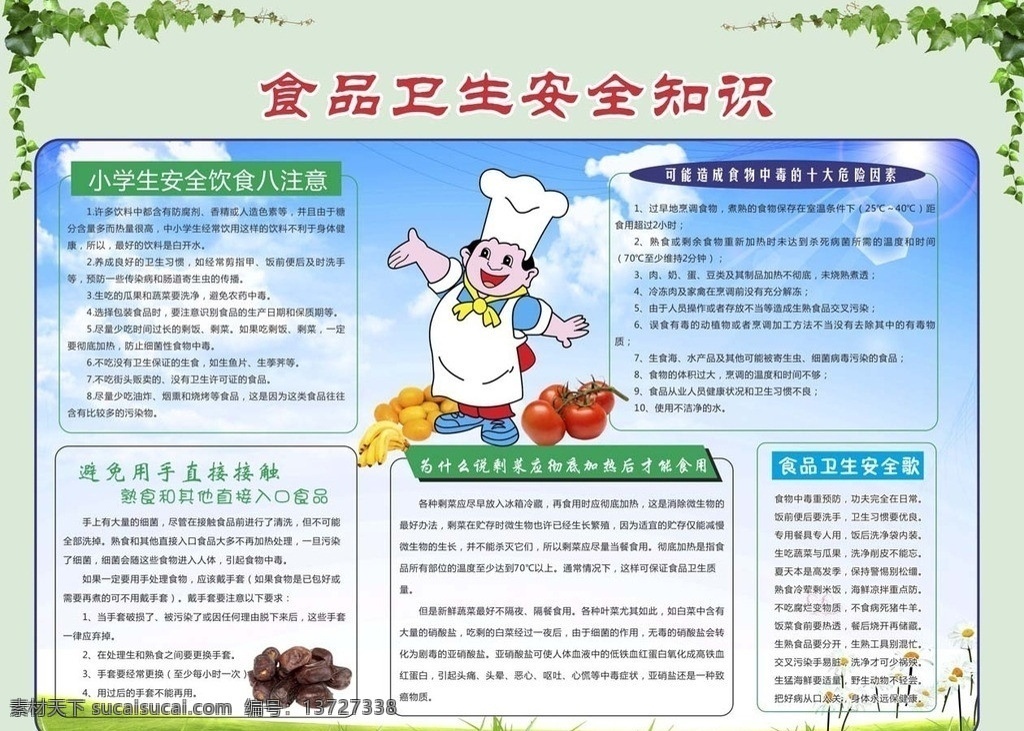 食品卫生 安全 知识 食品卫生安全 食品安全 卫生 食品 展板 源文件 展板模板 矢量