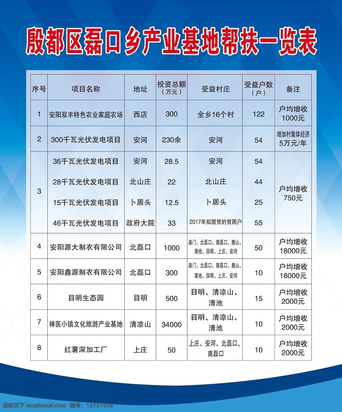 某某 乡 产业 基地 帮扶 一览表 党建 背景 展板 版面 制度