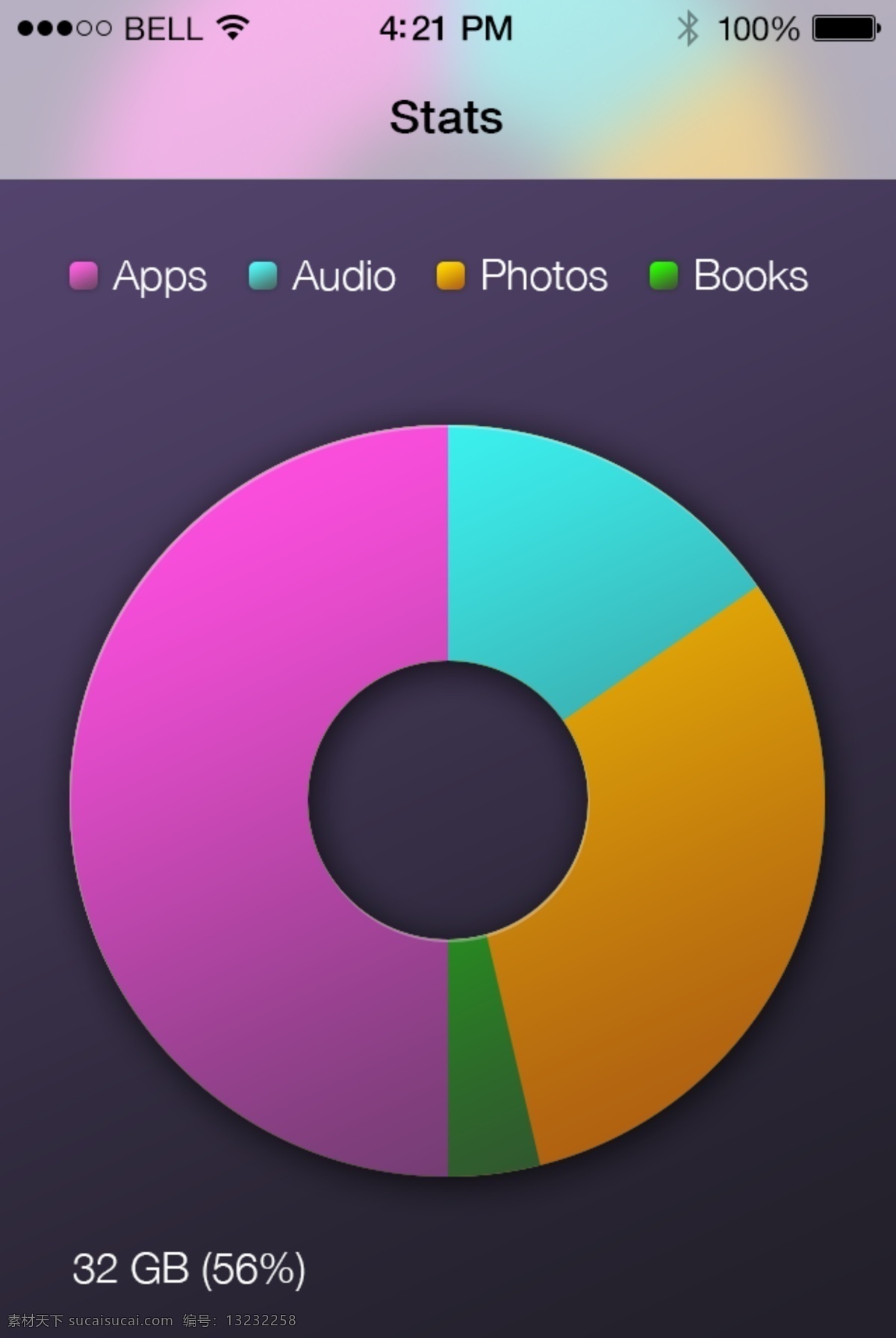 统计 视图 app 界面 彩色 手机 饼状 ui设计 其他ui设计