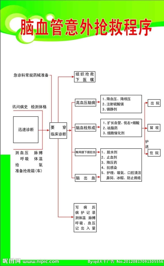 脑血管 意外 抢救 程序 医院看板 流程图 指示图 奖牌模板 其他设计 矢量