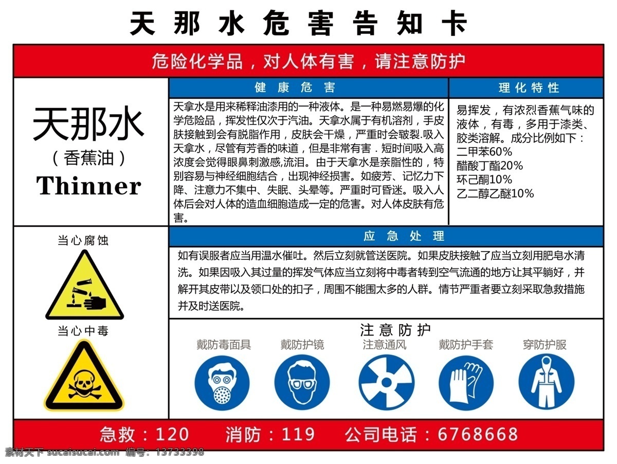 天那水 危害 告知 卡 危害告知卡 职业危害 高清 psd分层 分层