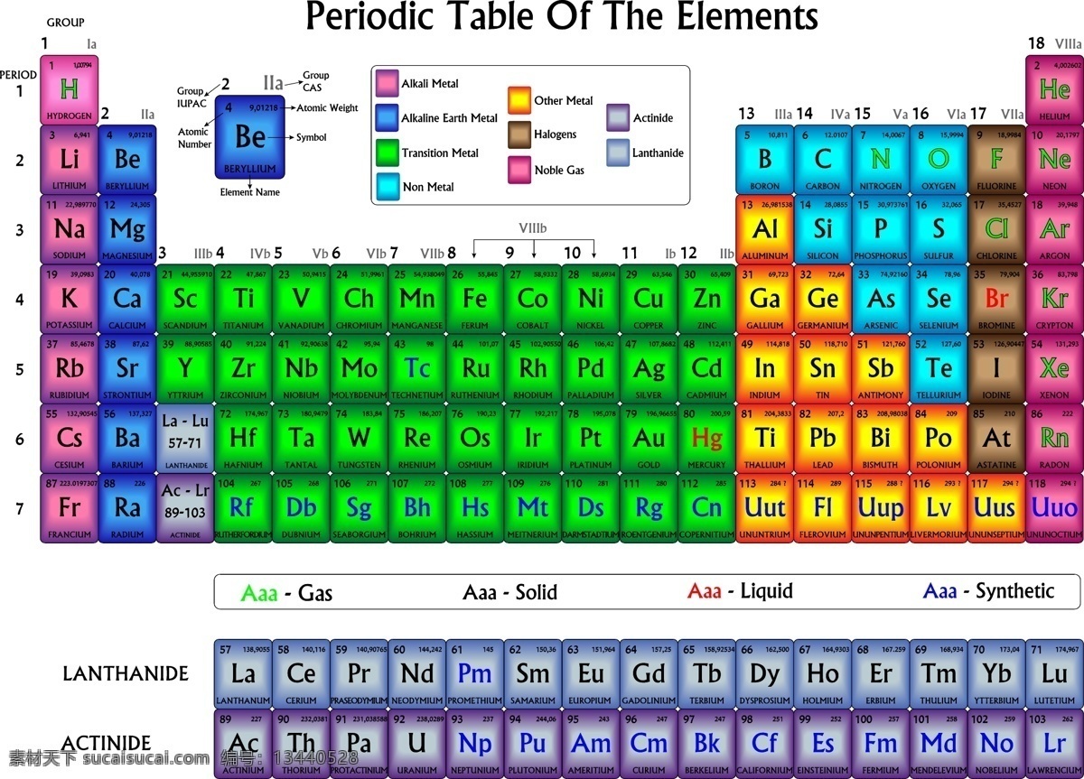 元素周期表 元素 分子 原子 科技 科学研究 矢量 现代科技