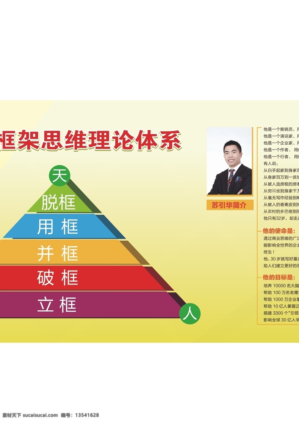 大脑 银行 思维 音响 展架 苏引华 学习力 海报 思维导图 右脑开发 展板 其他展板设计