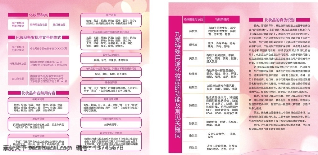 食品安全宣传 食品安全册 食品安全 食品安全传单 安全展板 食品展板 保健食品 药品 药品安全 食品安全手册 共享素材 dm宣传单
