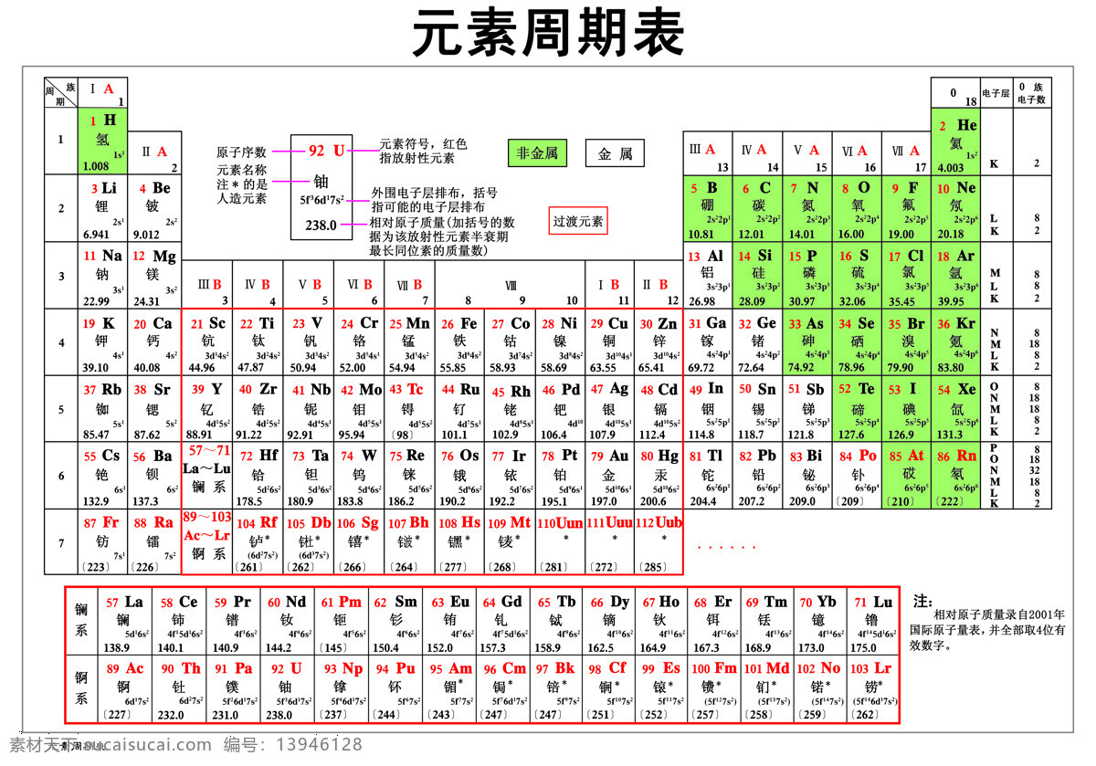 元素周期表 超大 高清 生活百科
