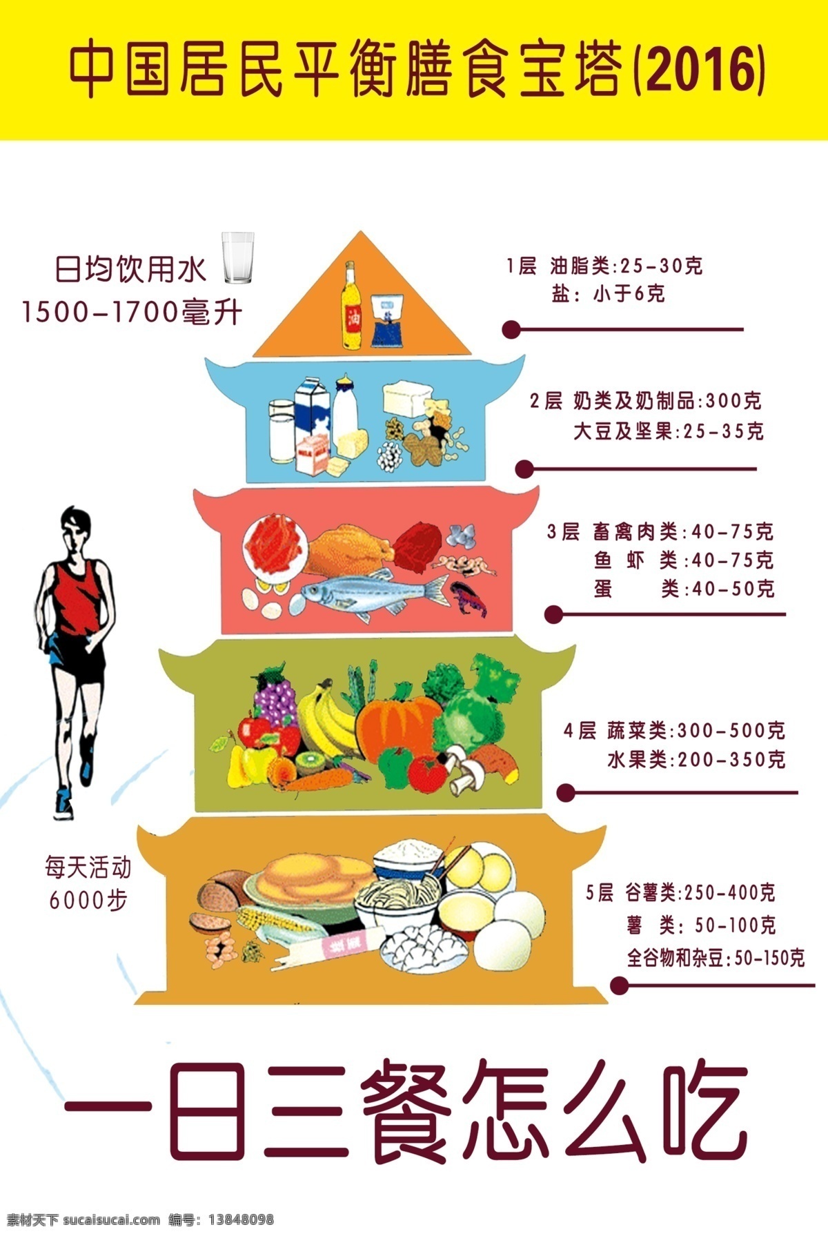 营养膳食宝塔 2016 膳食 宝塔 膳食宣传 膳食营养搭配 营养 分层素材 分层