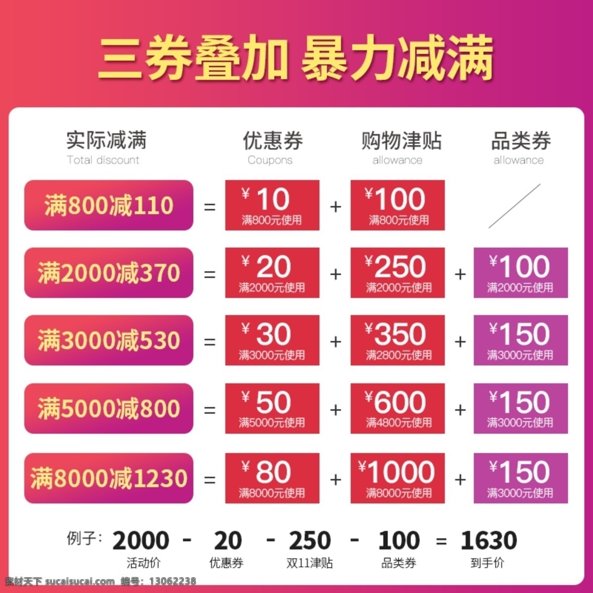 淘宝 天猫 活动 主 图 模版 三券叠加 优惠券 优惠主图 主图 活动主图