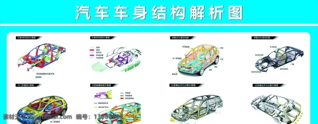 汽车 车身 结构 解析 图 汽车车身 结构解析图 结构图 汽车解析图 海报 展板 展板模板