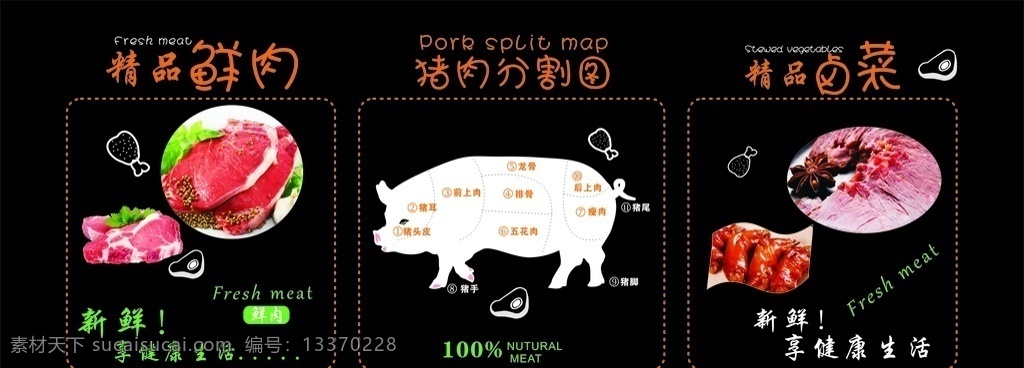 猪肉解剖图 猪肉 猪肉背景装饰 装饰画