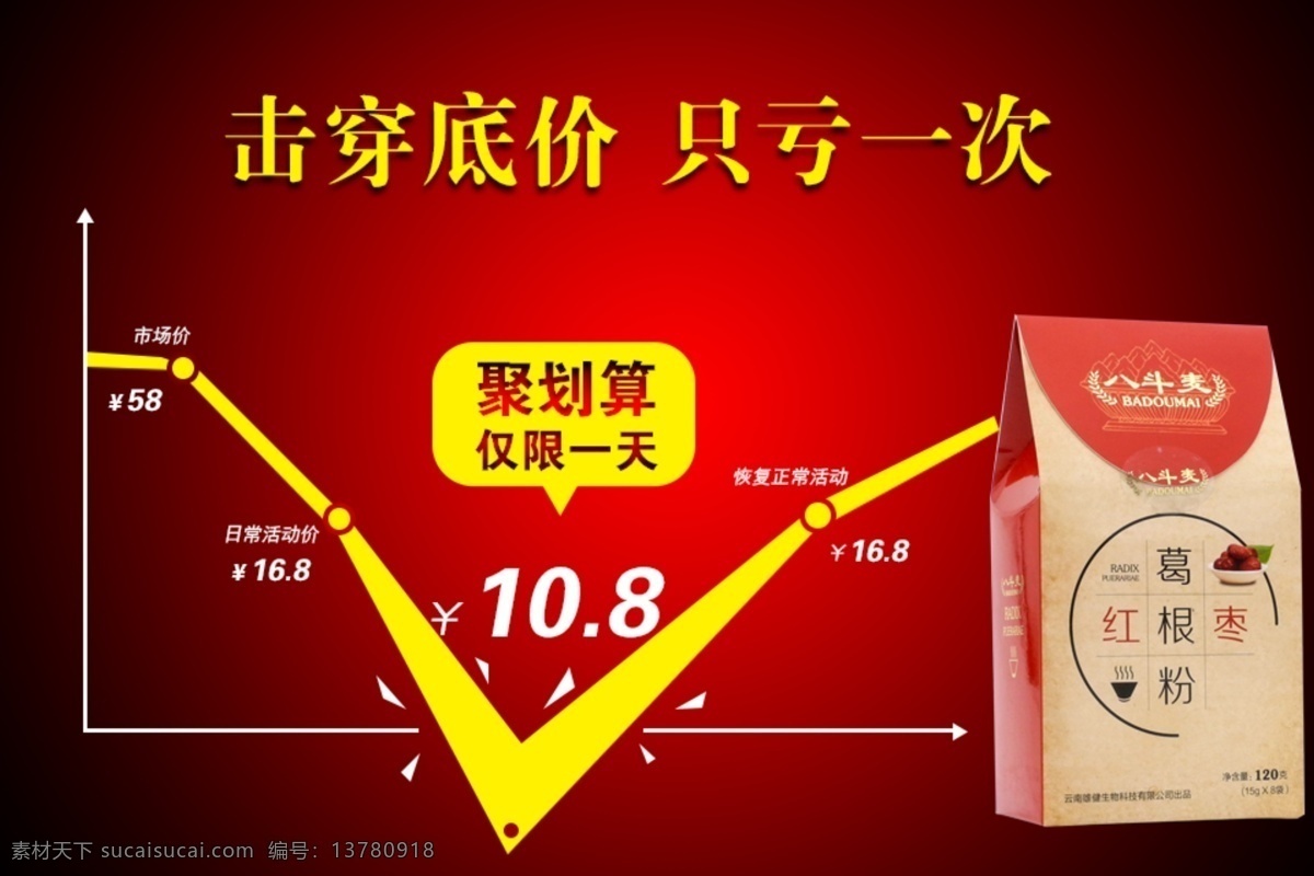 聚 划算 价格 曲线图 整点 主 图 促销 信息 聚划算 整点聚 聚划算价格 曲线 底价 聚划算活动价 淘宝素材 淘宝促销海报