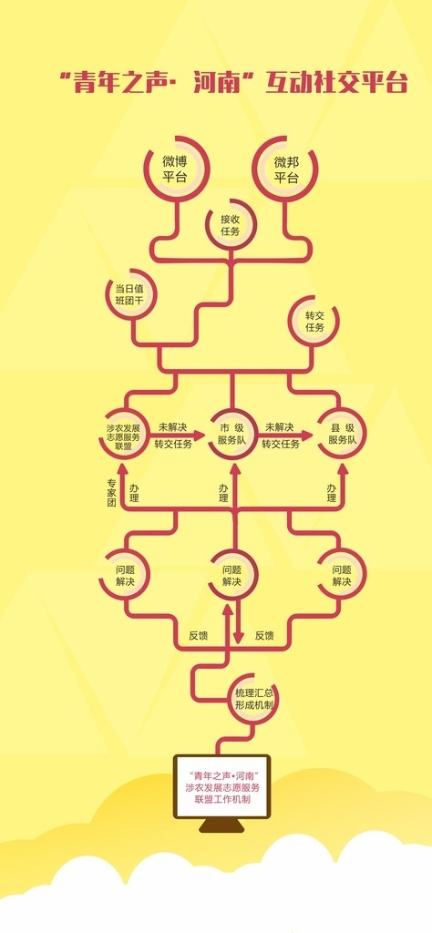 流程图 图形 扁平足 图标 箭头 画册设计