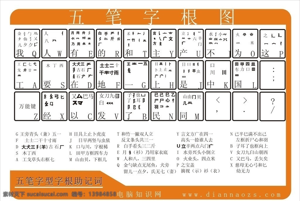 五笔字根图 电脑 五笔 打字 键盘 助记词 矢量素材 其他矢量 矢量