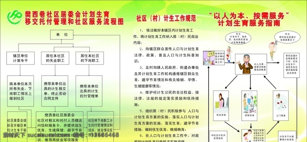 计划生育 流程图 计生工作 移交 社区服务 传传 矢量