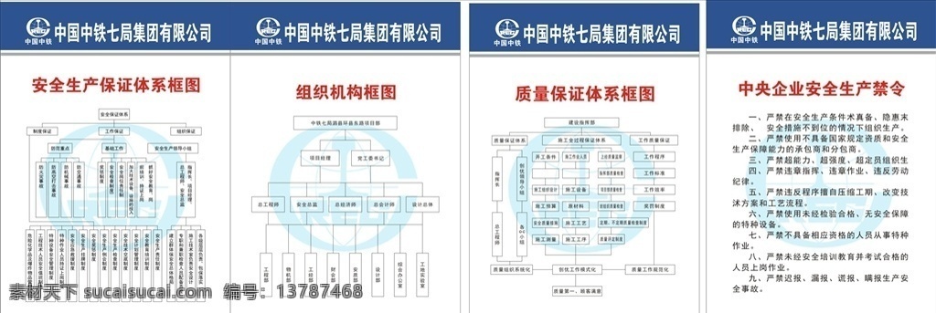 中铁七局 蓝色展板 架构图 安全生产 质量保证 组织机构 展板制度