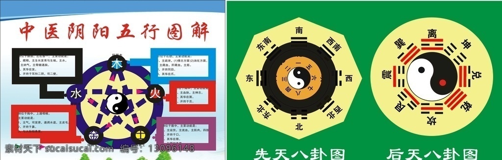五行图 八卦图 风水 方位 中医 展板模板