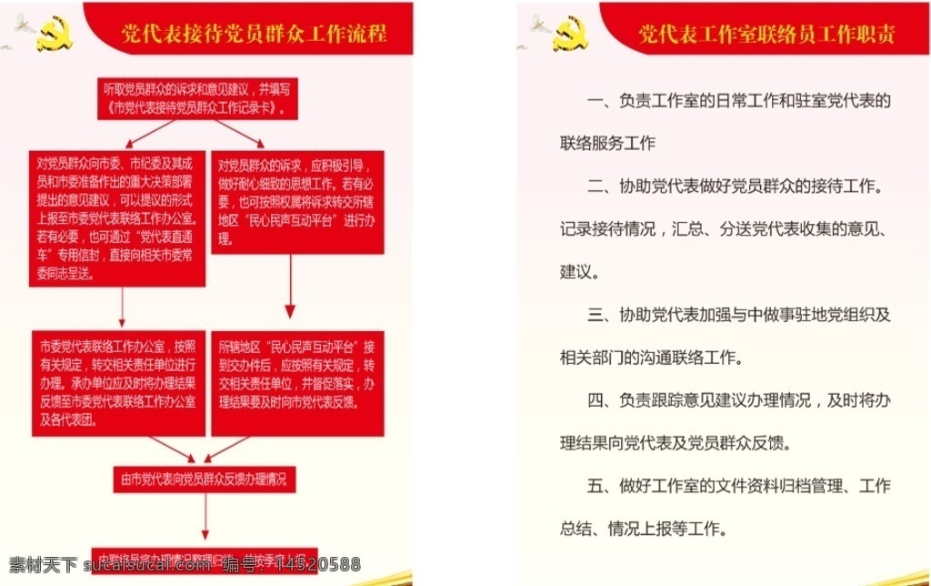 党代表制度 党代表 联络员 工作 流程 展板