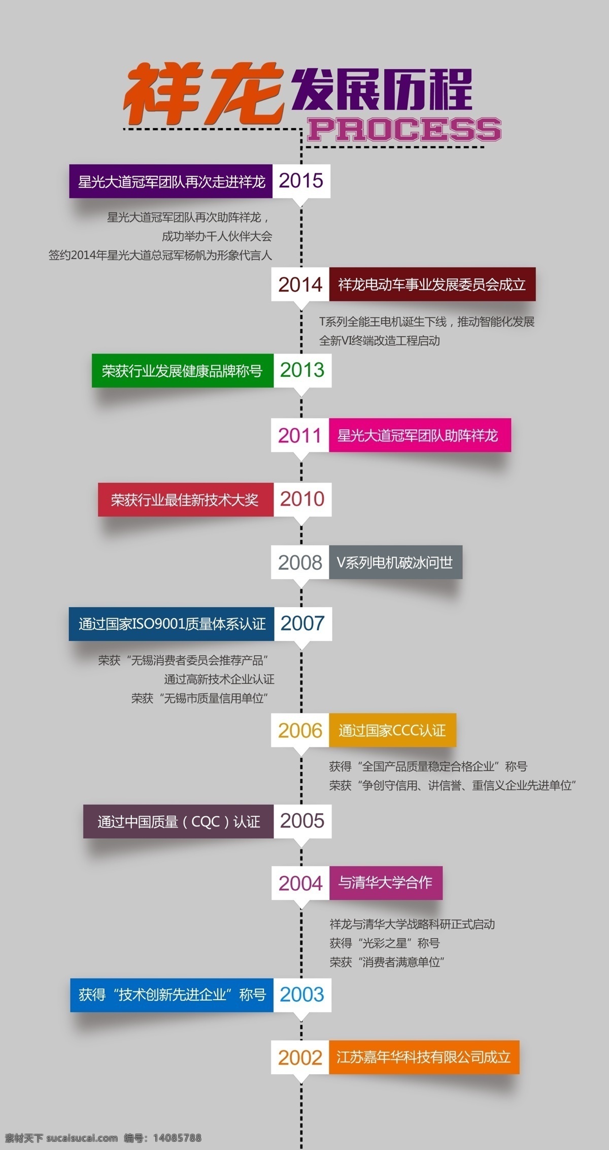 祥龙 电动车 发展 历程 发展历程 企业荣誉 专利 年份