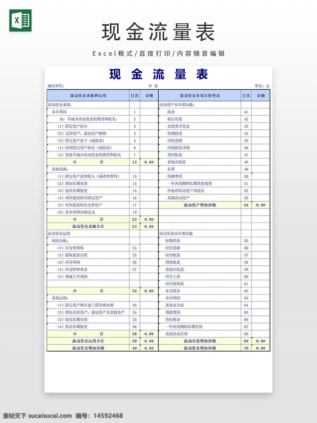 现金流量表 年度 单位 经营活动 现金流入 现金流出 投资活动 筹资活动 净增加额 销售商品 收到税费 支付员工工资 支付租金 支付利息 购买固定资产 投资收益 现金流量净额 经营活动现金流 投资活动现金流 筹资活动现金流