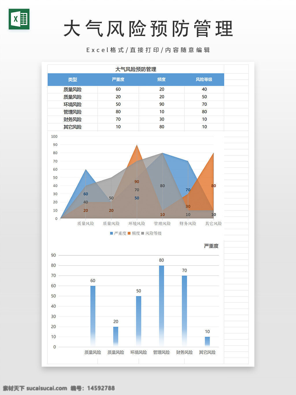 风险管理 大气风险 预防管理 类型分类 严重度 频度 风险等级 质量风险 环境风险 管理风险 财务风险 其他风险 数据图表 折线图 柱状图 风险评估 风险分析 风险控制 企业管理 风险监控