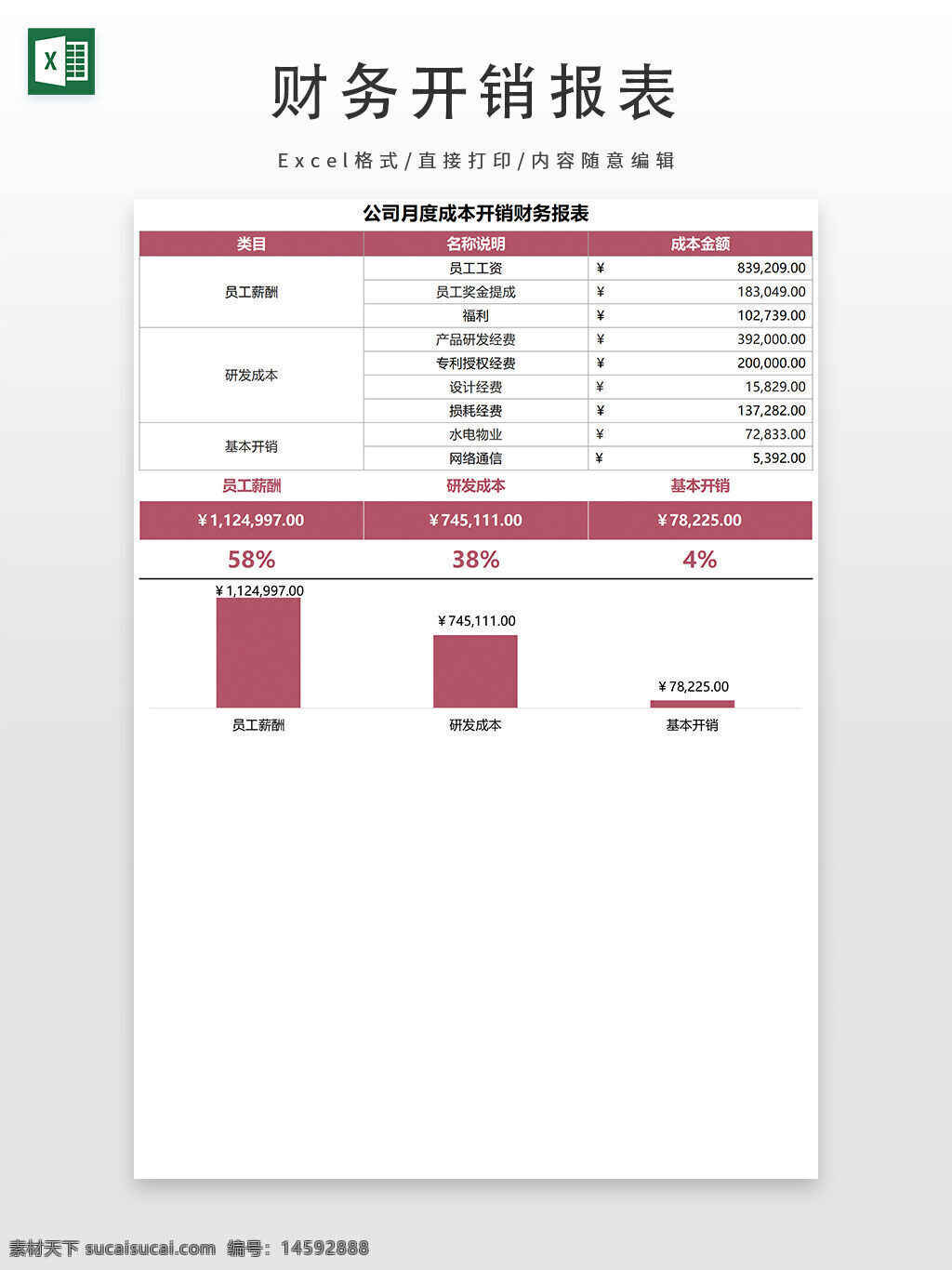 财务报表 成本开销 员工薪酬 研发成本 基本开销 月度成本 公司财务 工资支出 福利支出 产品研发 生产成本 设计费用 水电费 办公租金 费用分布 图表分析 成本分配 财务分析 成本管理 开销对比