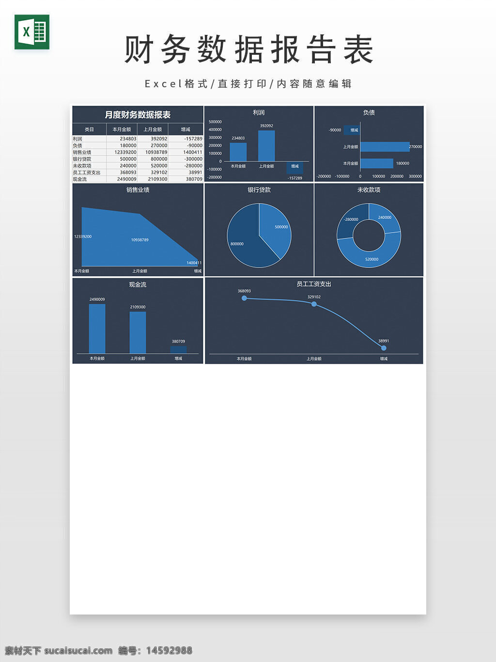 月度财务数据 利润 负债 销售业绩 银行贷款 未收款项 现金流 员工工资 图表分析 数据可视化 财务报告 趋势分析 柱状图 折线图 饼状图 数据统计 财务健康 公司财务 财务管理 数据报告