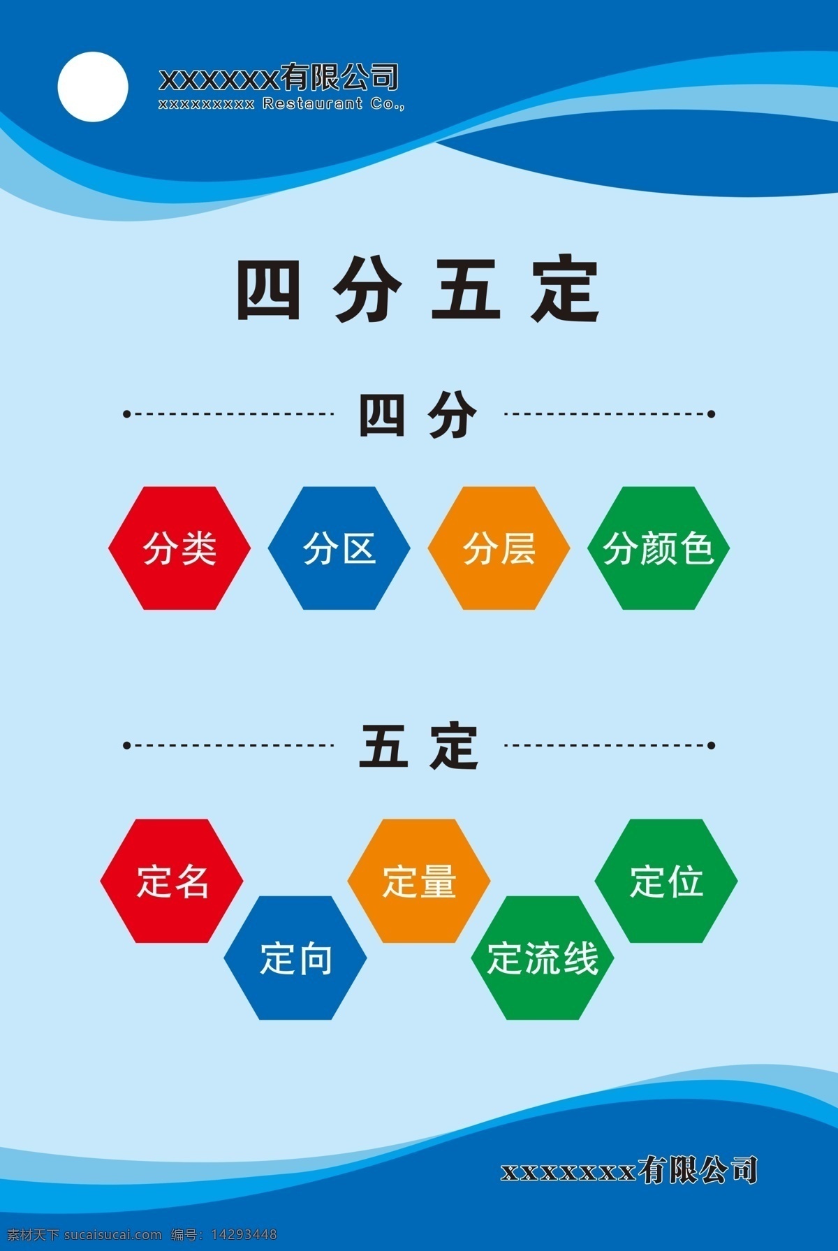 4d展板 四分五定 展板 食堂 餐饮 4d管理 四d管理 中厨管理 餐厅制度 餐厅标牌 餐饮业管理 4d全套制度 厨房员工管理 厨房管理 餐饮管理 厨部管理 分层