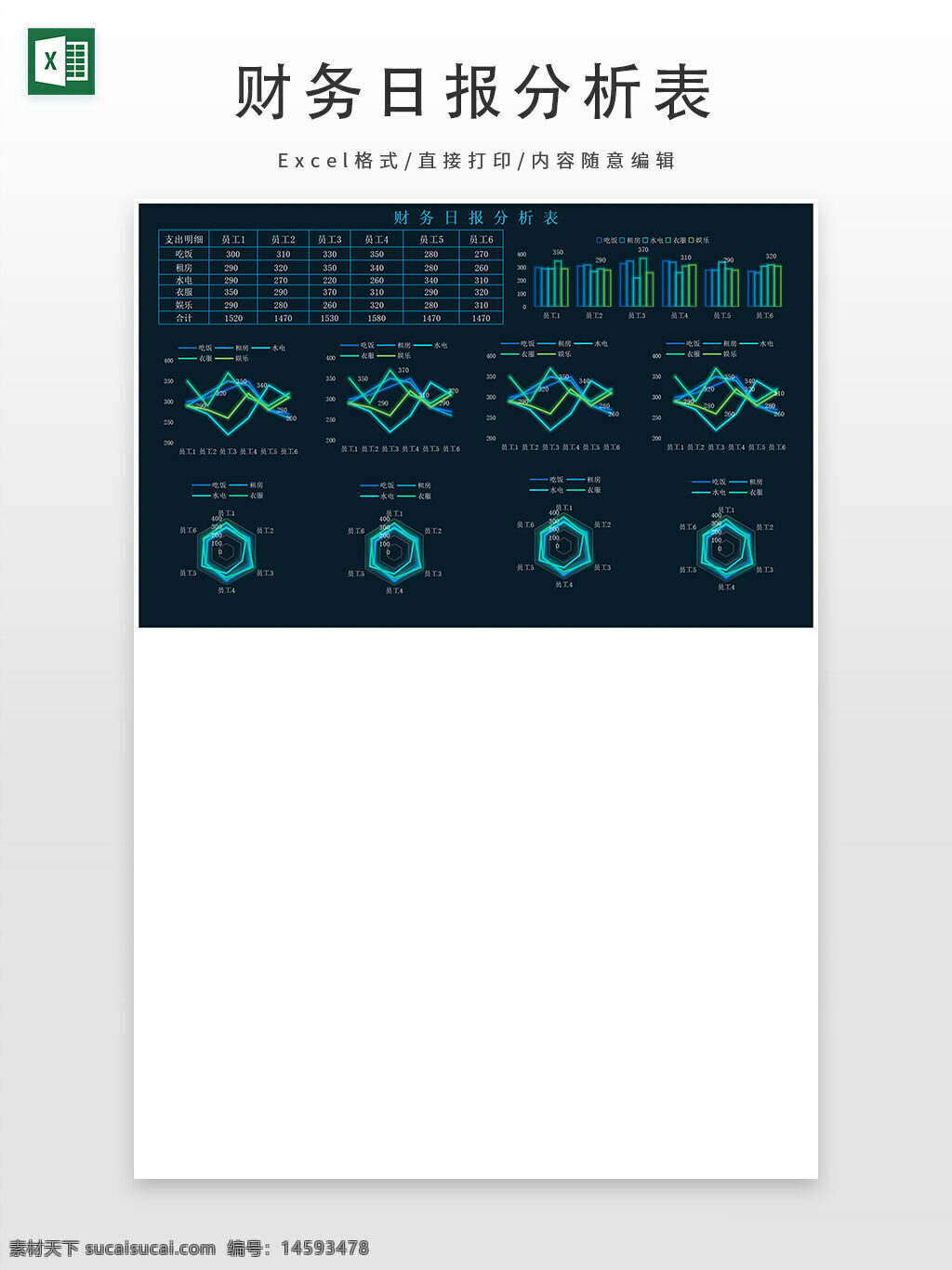 财务 日报 分析 数据 图表 折线图 柱状图 雷达图 统计 图形化 趋势 员工 绩效 成本 预算 支出 收入 图形展示 数据分析