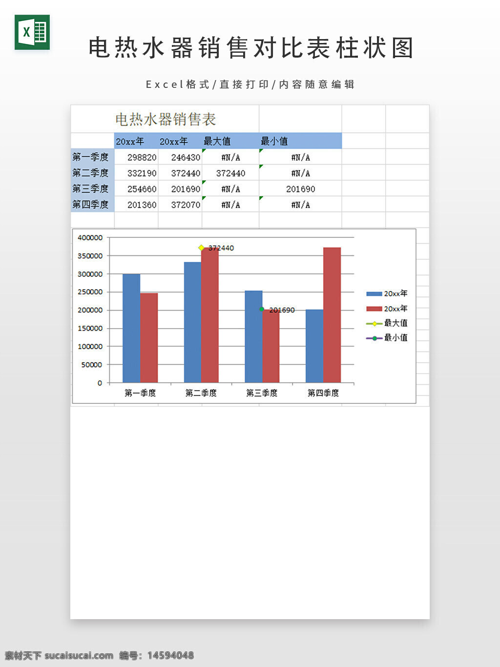 电热水器 销售表 年度销售 季度销售 数据图表 柱状图 数据对比 最高值 最小值 销售趋势 销售分析 图表分析 销售数据 图表展示 季度对比 销售增长 销售下降 年度对比 销售统计