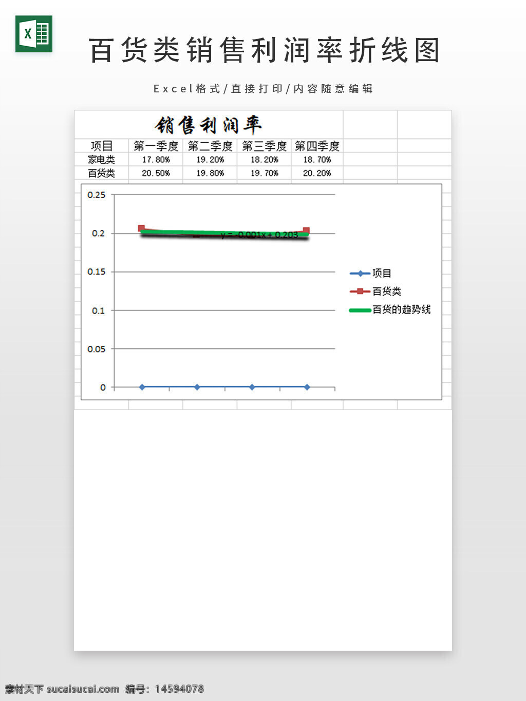 销售利润率 家电类 百货类 季度分析 第一季度 第二季度 第三季度 第四季度 趋势线 数据分析 利润比较 图表分析 盈利趋势 百分比 商业分析 财务报表 数据可视化 市场表现 季度利润 年度报告