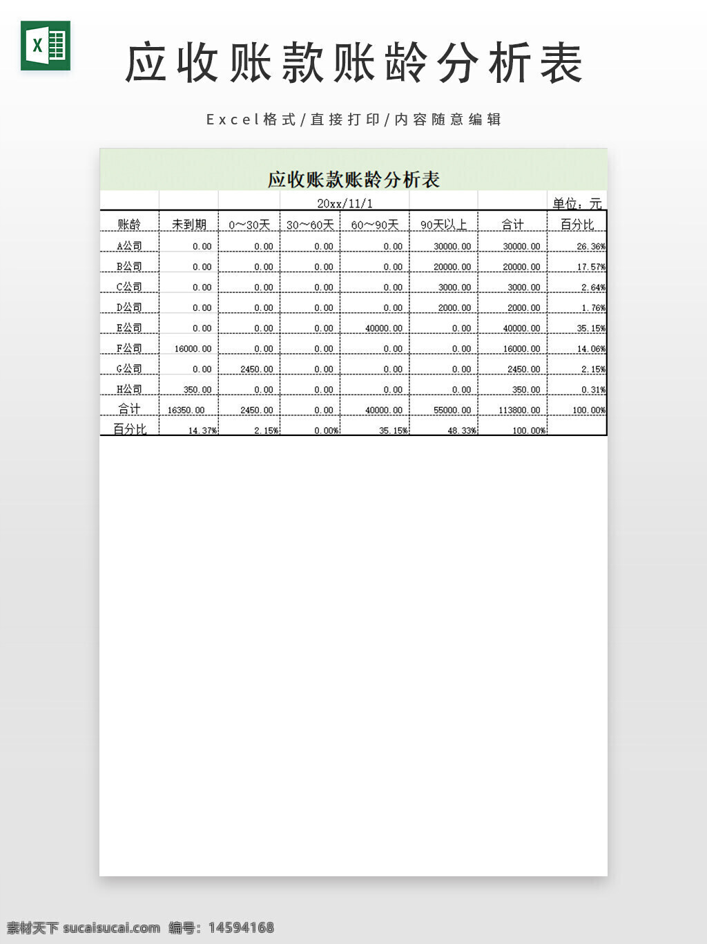 应收账款 账龄分析 财务报表 欠款 逾期账款 公司债务 会计 企业财务 未到期账款 合计金额 百分比 总账款 财务分析 账款分析 欠款管理 财务数据